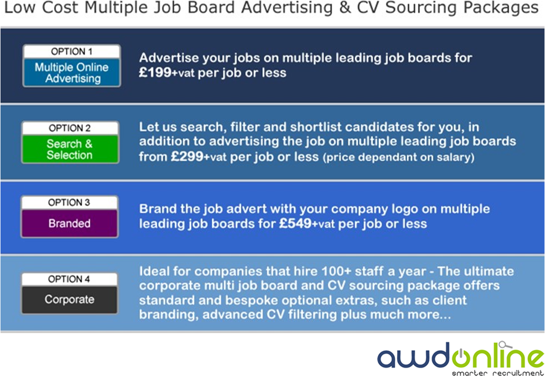 Multi-Job Board Advertising and CV Sourcing Packages from AWD online